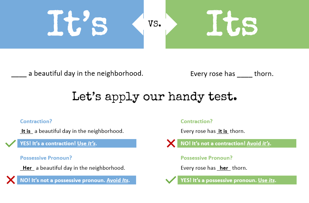 Comparison chart of its vs. it's